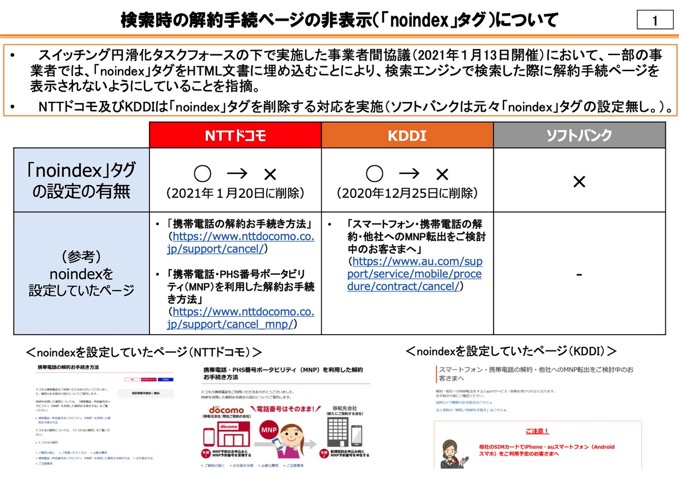 【これは酷い】ドコモとKDDI、解約ページに検索避けタグ　総務省指摘で削除