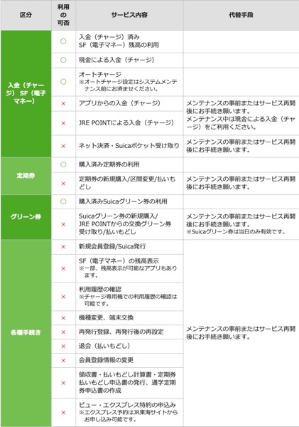 mobile-suica-maintenance-1.jpg