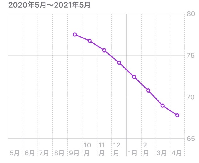 apple-watch-diet-2.jpg