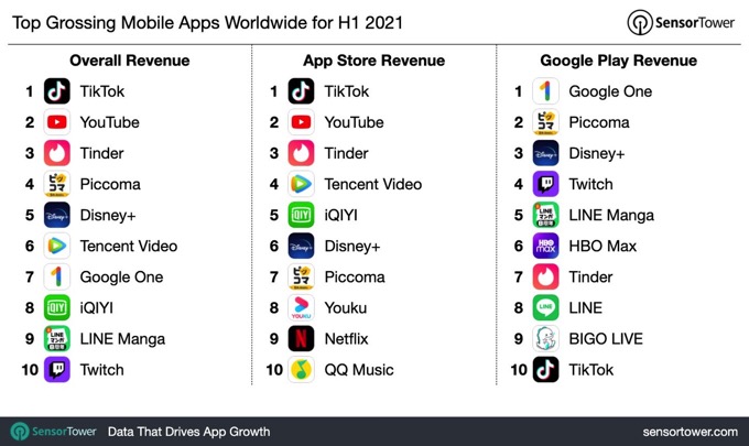 1h-2021-top-app-revenue-chart.jpg