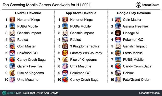 1h-2021-top-game-revenue-chart.jpg