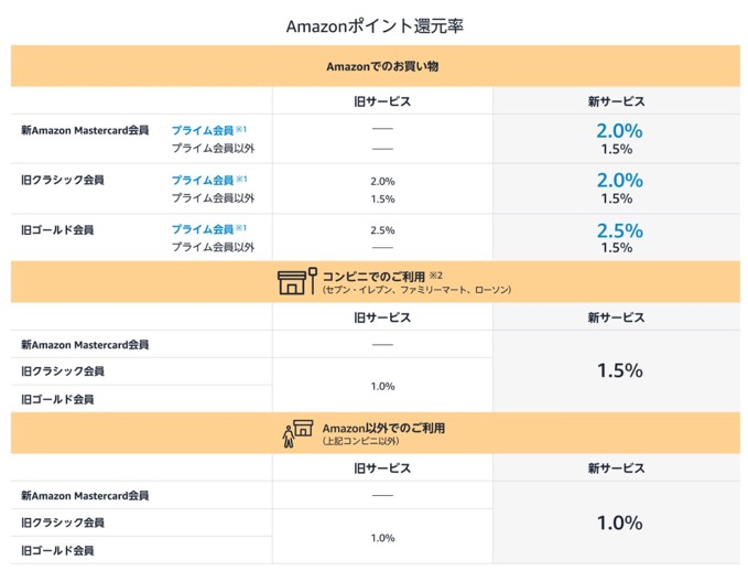 amazon-mastercard-renewal-1.jpg