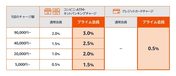 12 General Reward Table D