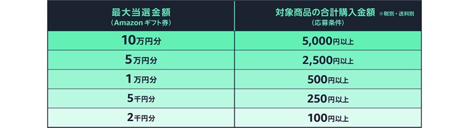 sweepstake_prize_table_dt.jpeg