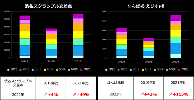 調査概要 2022年ハロウィン人流データ 1200 1024x528