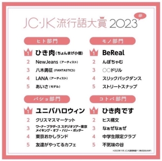 JC・JK流行語大賞2023「ひき肉です」「んぽちゃむ」など